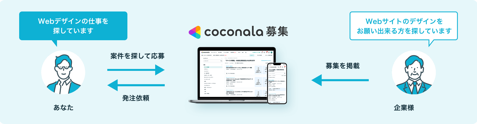 ココナラ募集の説明